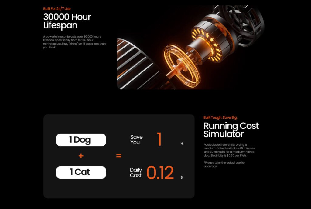 cabaña secadora de pelo para mascotas f1