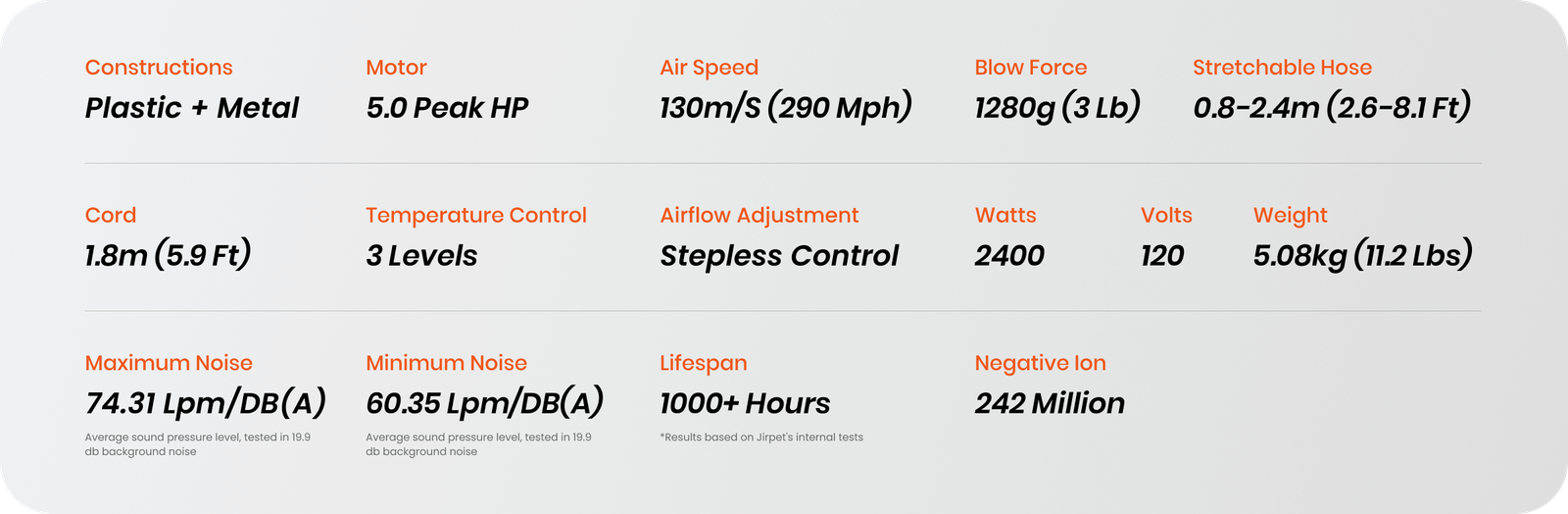 twin titan i secador de alta velocidad pet force